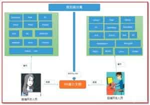 图片[2]-什么是前后端分离？前后端分离有什么好处？-良生网