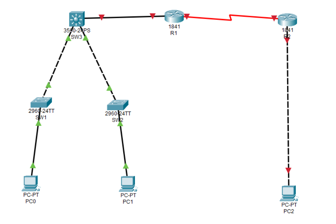 Cisco Packet Tracer多层交换机课题解析-良生网