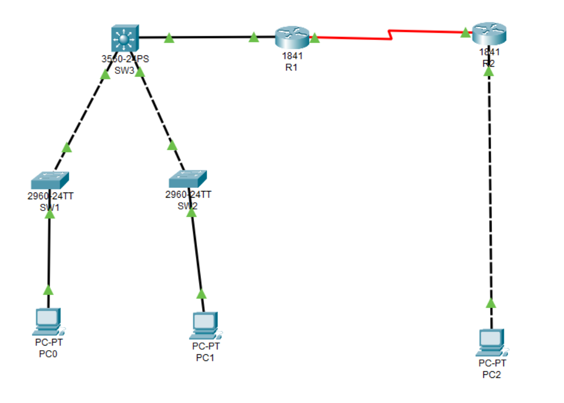 图片[2]-Cisco Packet Tracer多层交换机课题解析-良生网