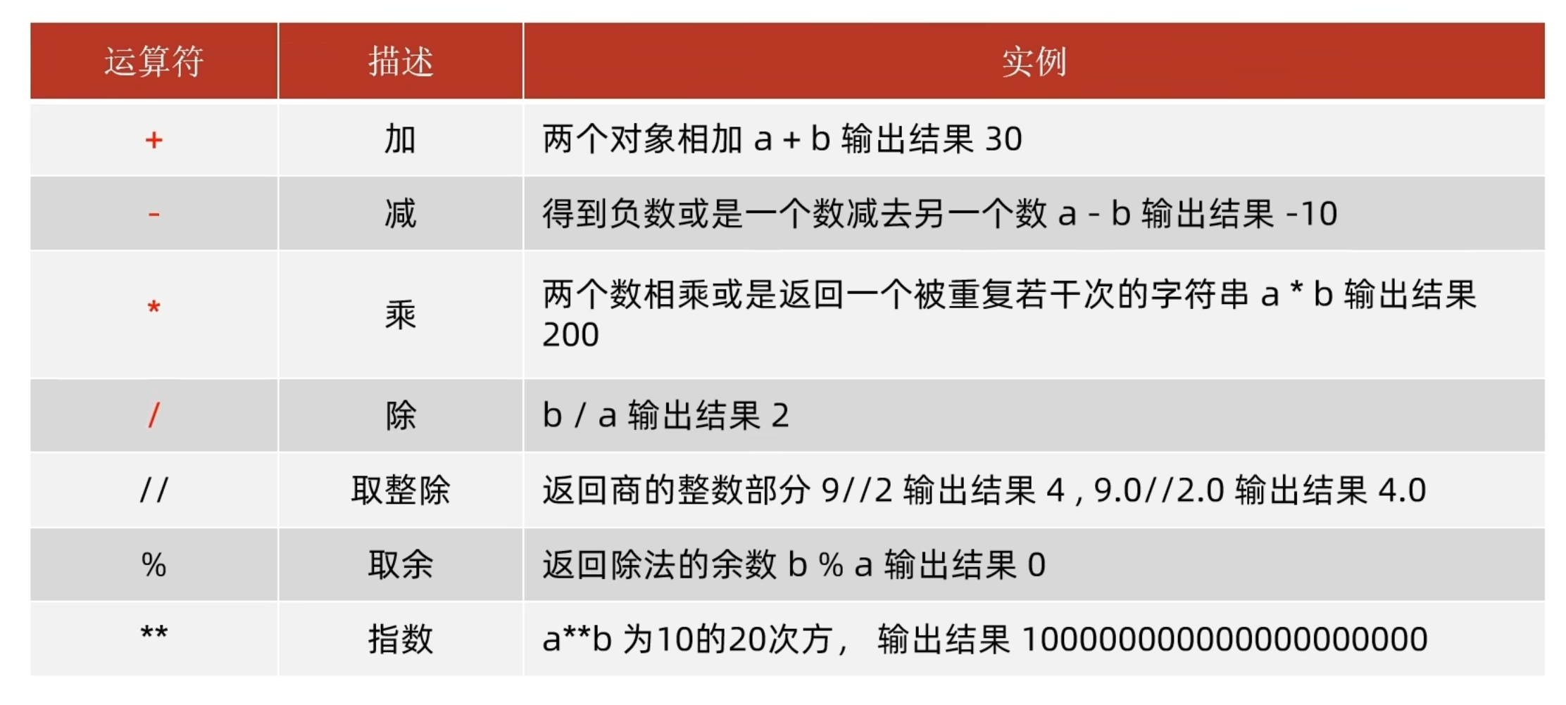 图片[2]-Python简单教程-良生网
