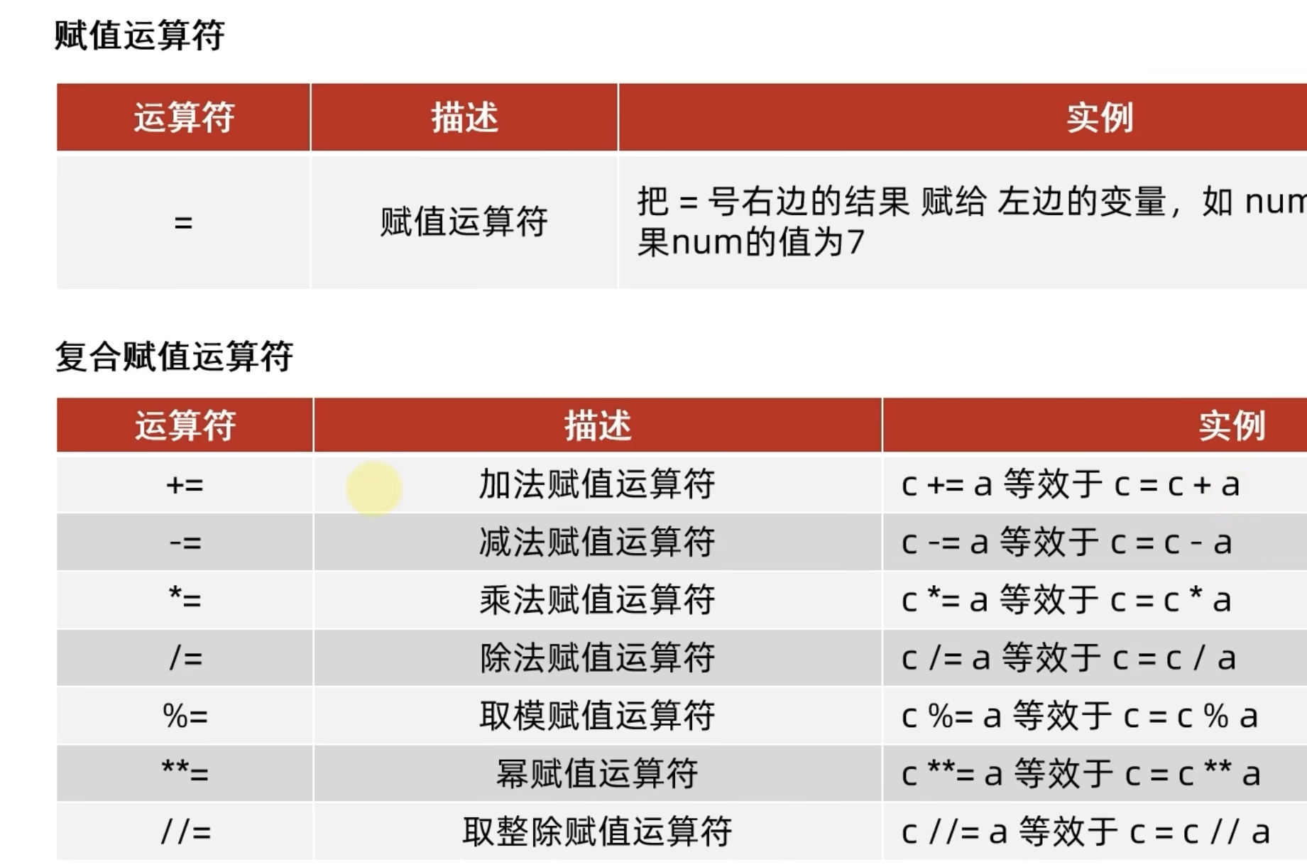 图片[3]-Python简单教程-良生网