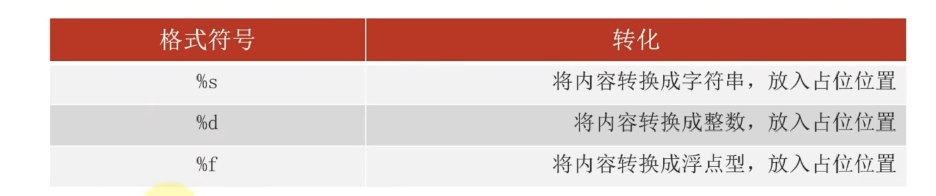 图片[4]-Python简单教程-良生网