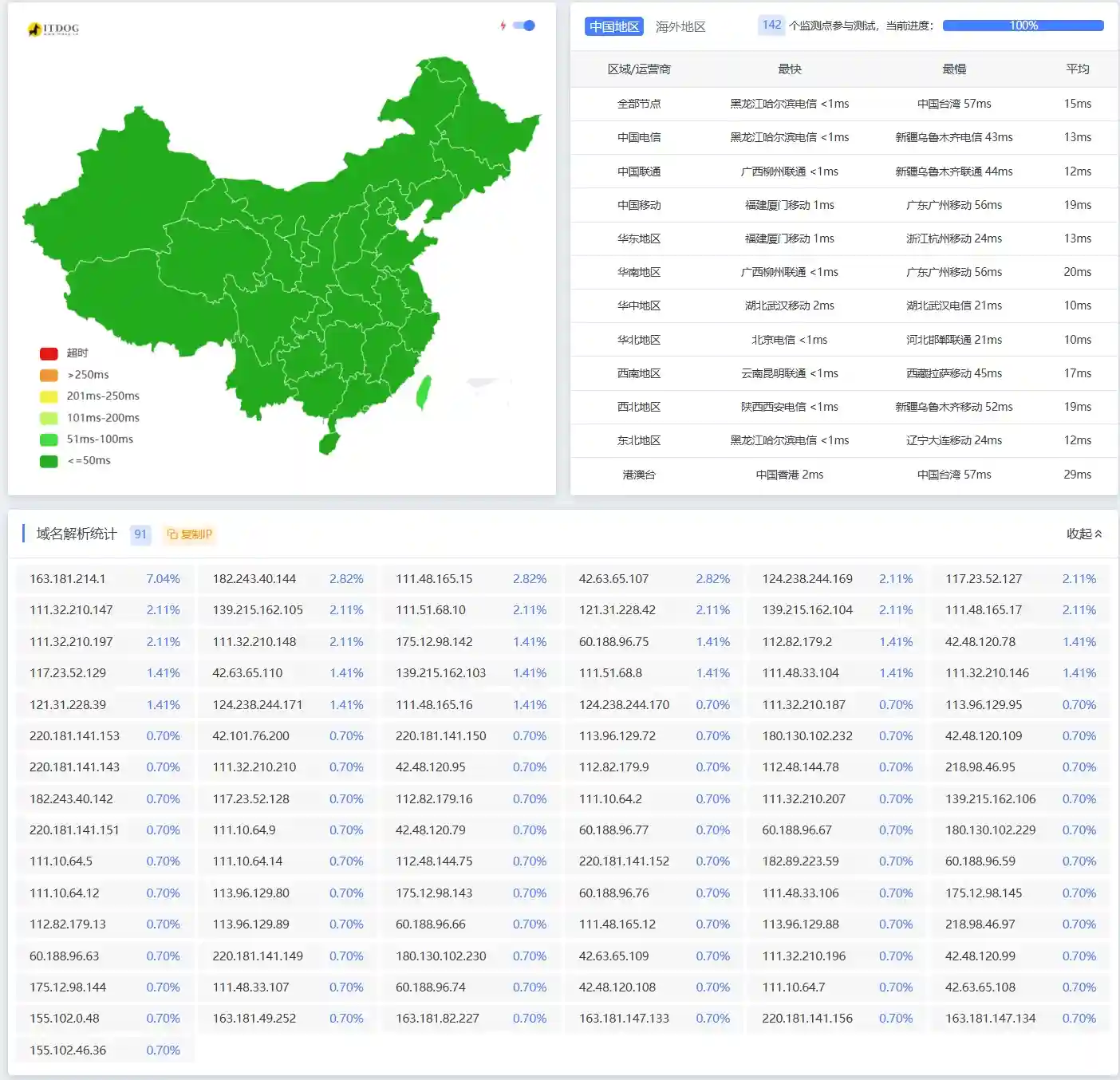 图片[15]-阿里云边缘安全加速 ESA – 配置教程-良生网